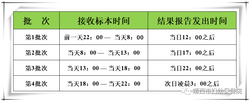 【公告】靖西市婦幼保健院增加新冠肺炎核酸檢測(cè)每日批次啦！