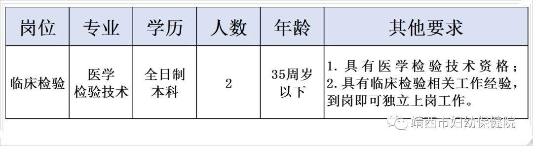 靖西市婦幼保健院醫(yī)學檢驗人員招聘簡章