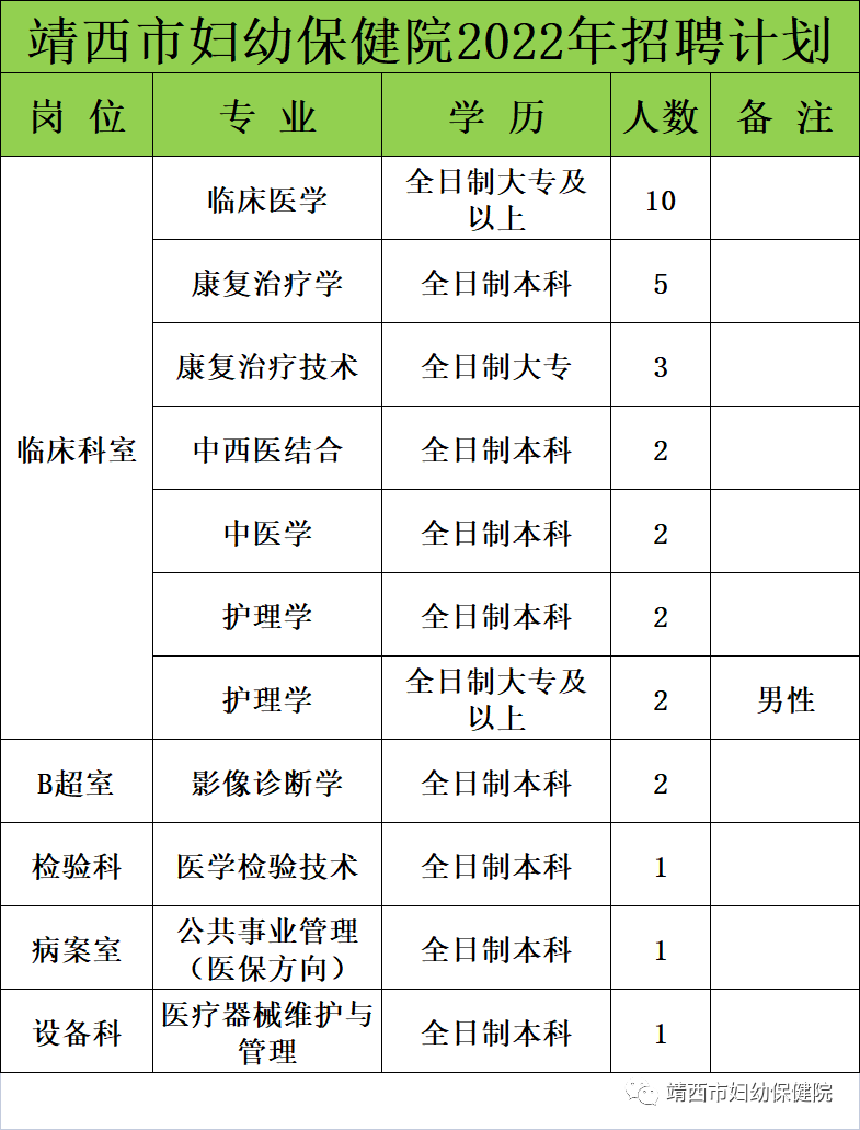 【招聘】靖西市婦幼保健院2022年開始招聘啦!